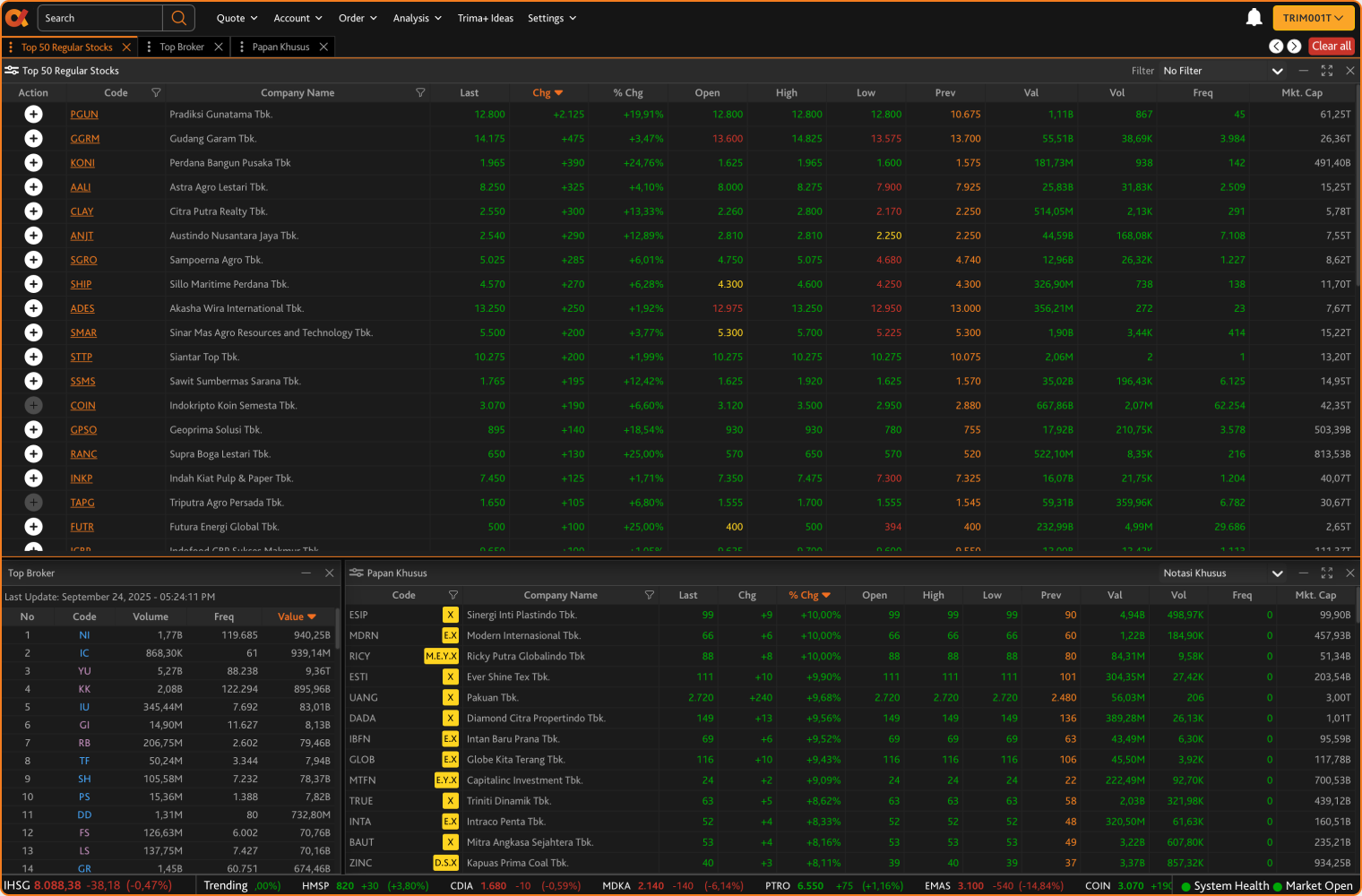 Data market real-time dari Bursa Efek Indonesia
