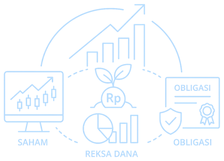 Saham, reksa dana, dan obligasi di Trima+